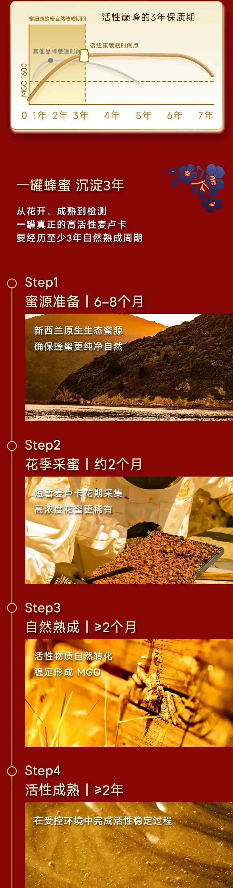Manuka Health 蜜纽康 MGO888+麦卢卡蜂蜜 250G【保质期2028.09】 详情图 3