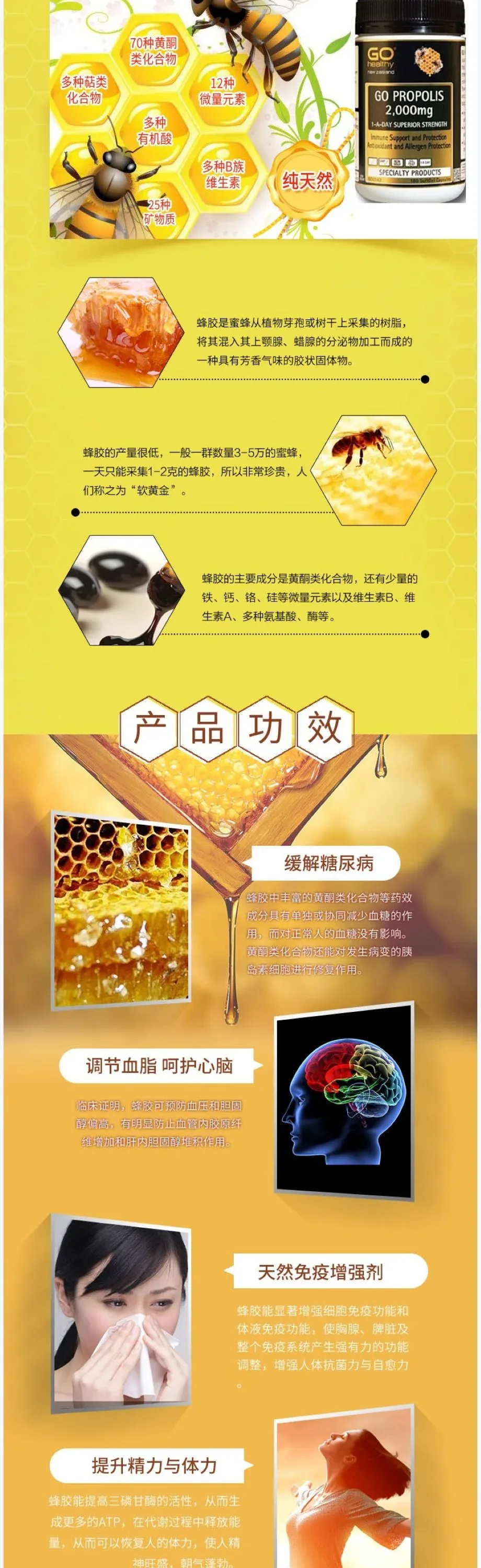 GO Healthy 高之源 蜂胶胶囊 一天一粒 2,000mg 180粒【保质期2028.06】 详情图 2