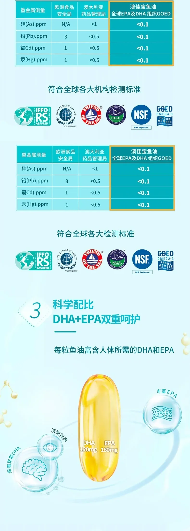 Blackmores 澳佳宝 无腥味深海鱼油1000mg 400粒【保质期2028.08】 详情图 4