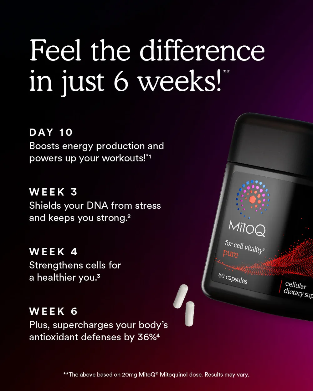 MitoQ Pure Capsule 经典驻颜胶囊 60粒【保质期2028.09】 详情图 5