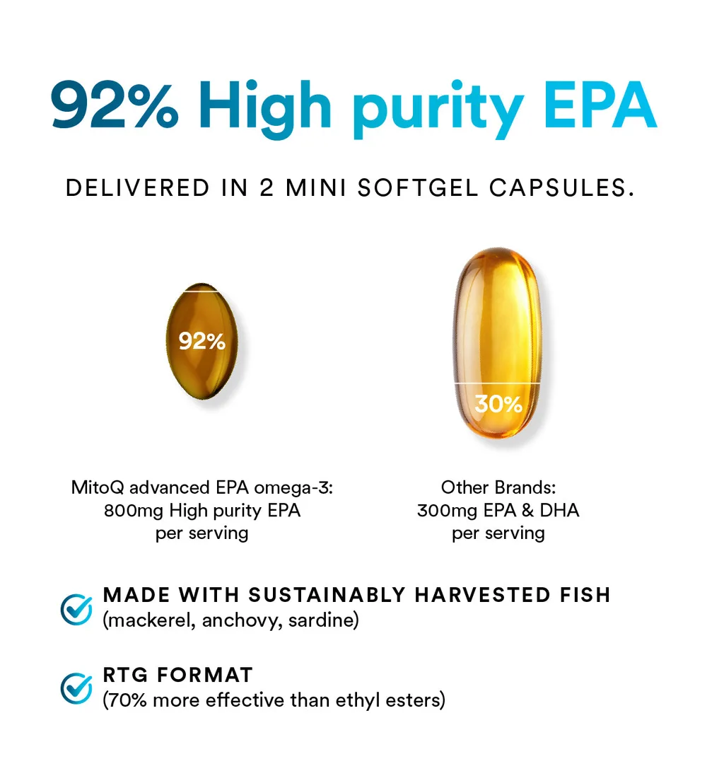 MitoQ 92% EPA Omega-3 高含量EPA鱼油+维D/K2/维E 60粒【保质期2029.03】 详情图 4
