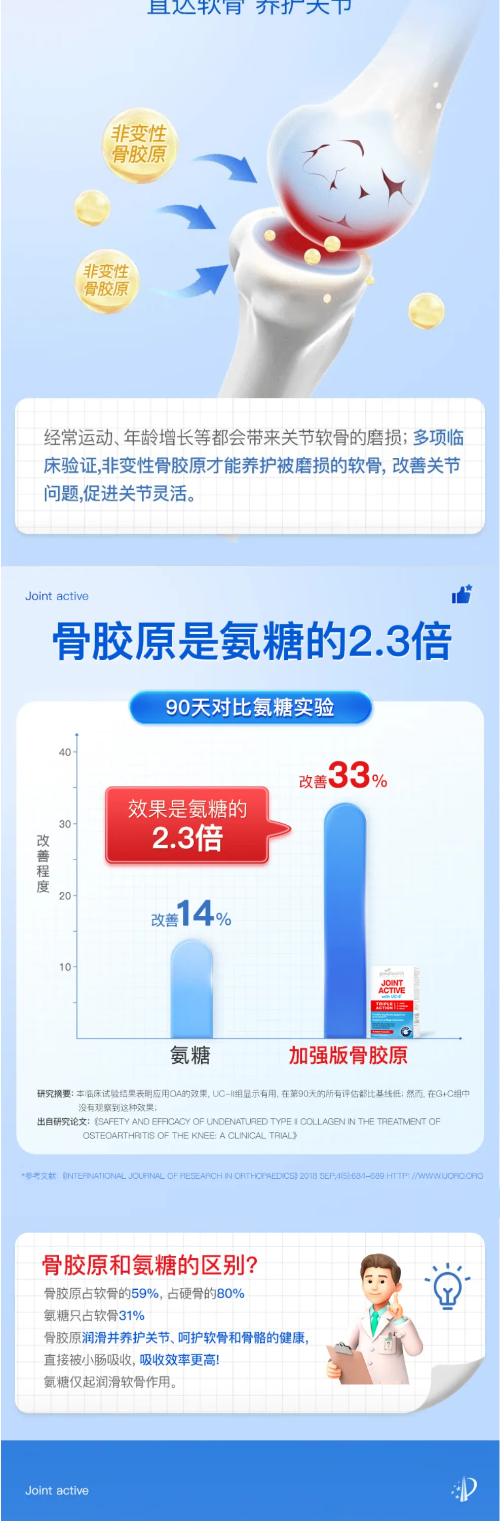 Good Health 好健康 三合一关节灵骨胶原胶囊 30粒【保质期2029.09】 详情图 3